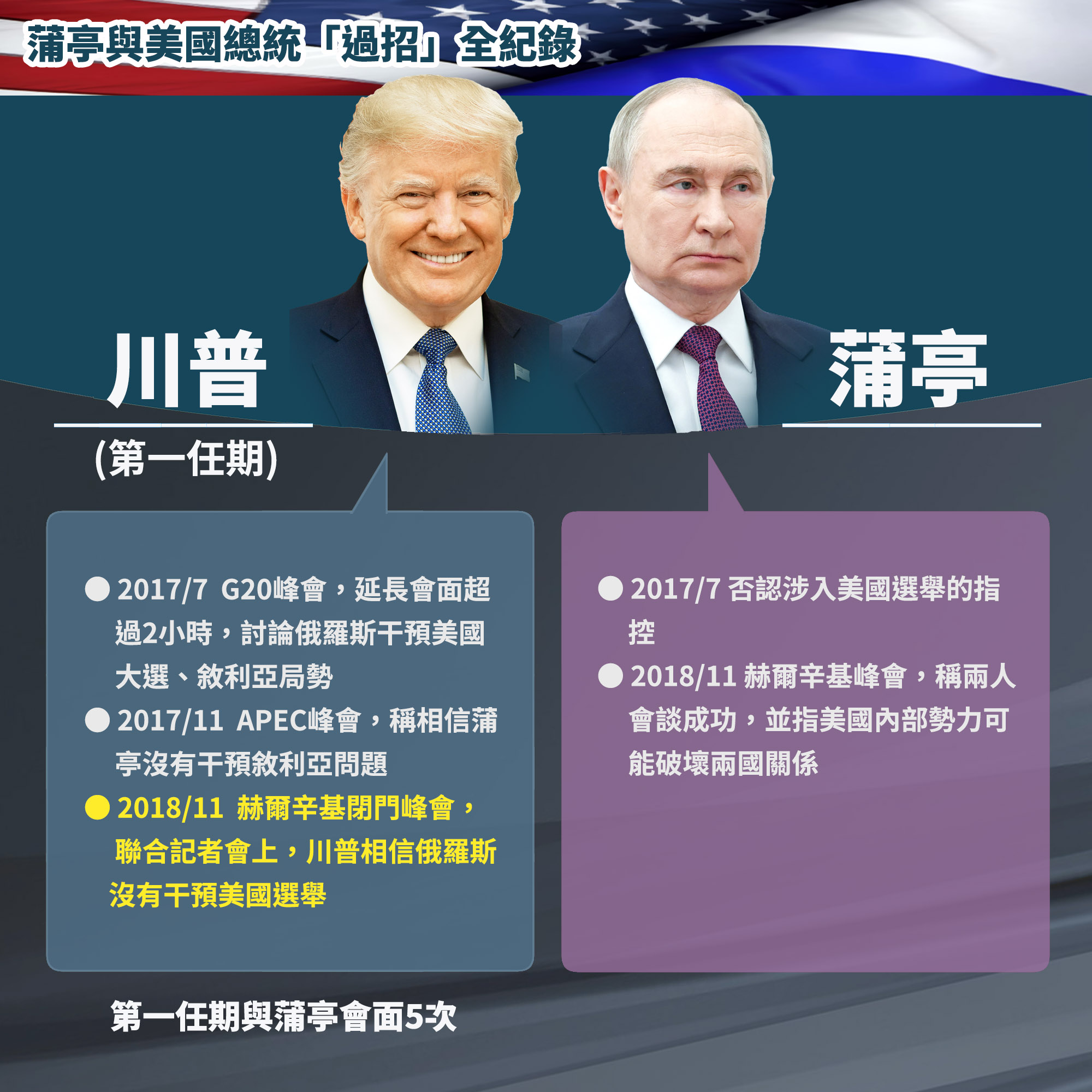 解碼國際／從柯林頓到川普蒲亭與美國總統「過招」全紀錄-新聞-Rti 中央廣播電臺