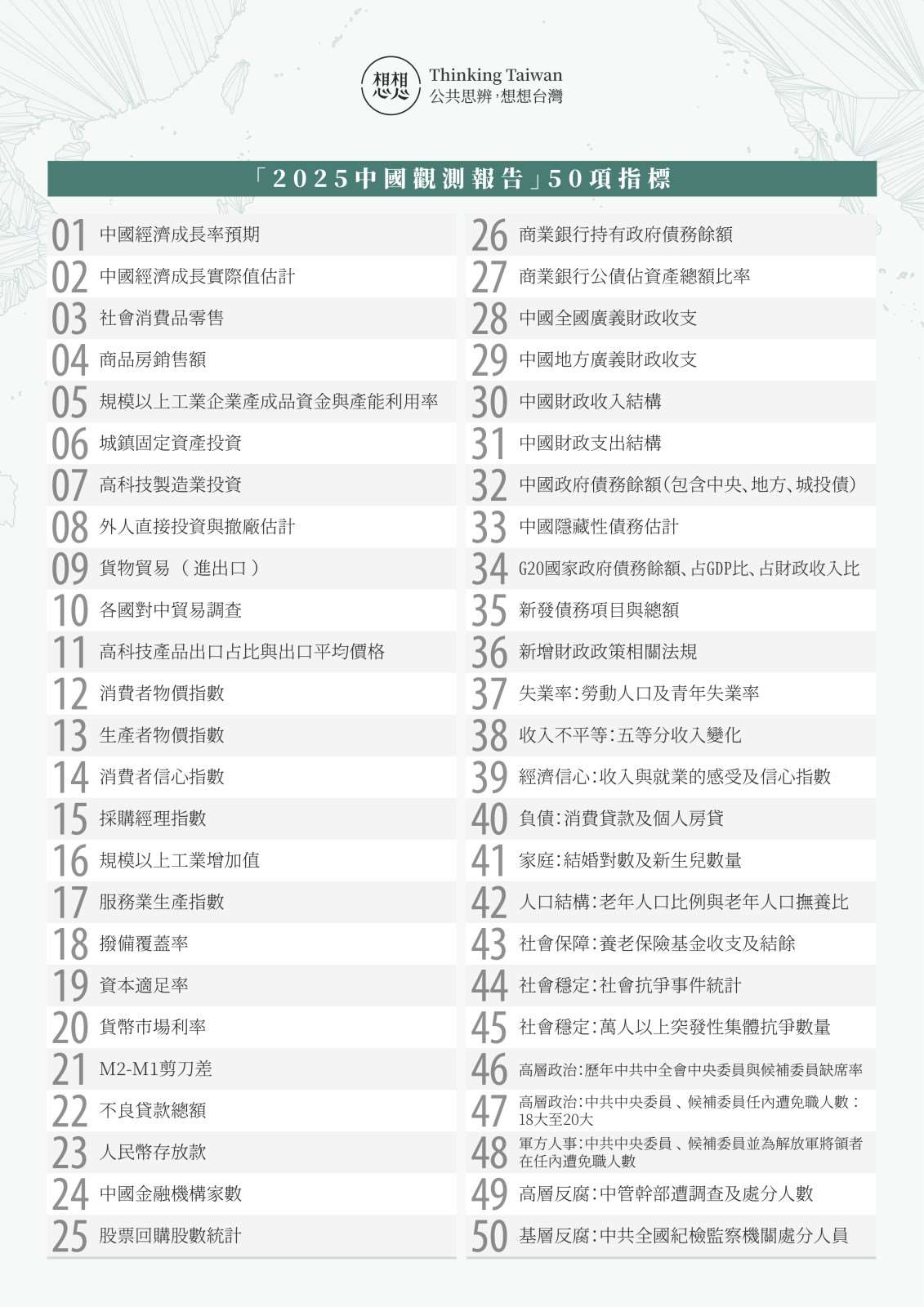 想想論壇發布「2025中國觀測報告」 列50項指標分析中國情勢-新聞-Rti 中央廣播電臺