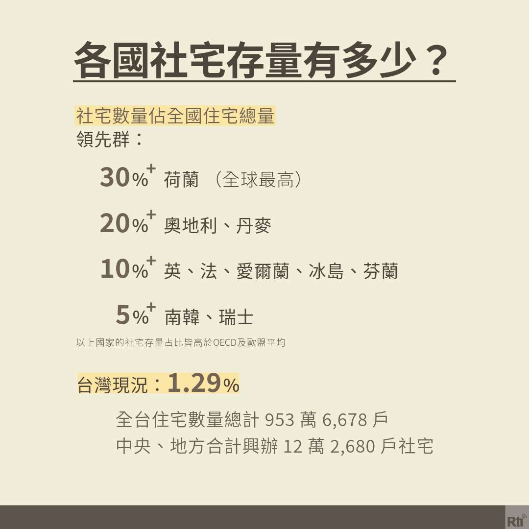 話題開箱】如何掌握社宅需求與存量？國際案例一次看-新聞-Rti 中央廣播電臺