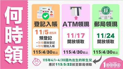 Auszahlung von 10.000 Taiwan-Dollar (Bild: Kabinett)