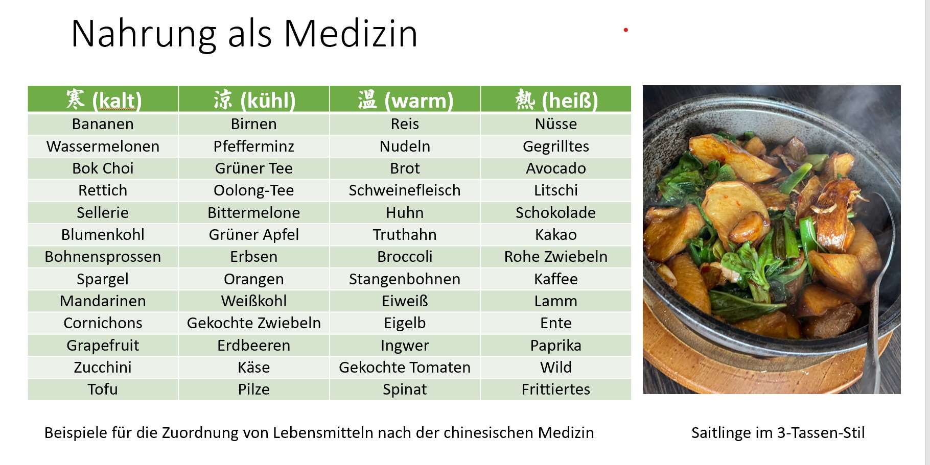 Nahrung als Medizin