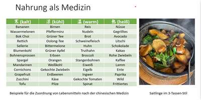Nahrung als Medizin