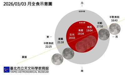 Mondfinsternis am 3. März 2026 in Taiwan zu beobachten (Bild: Taipei Astronomical Museum) 