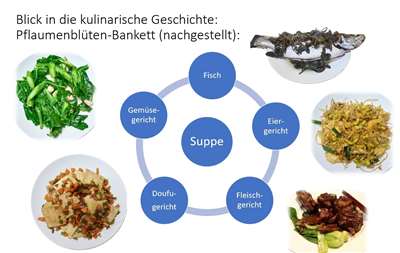 Nachgestelltes Pflaumenblütenbankett