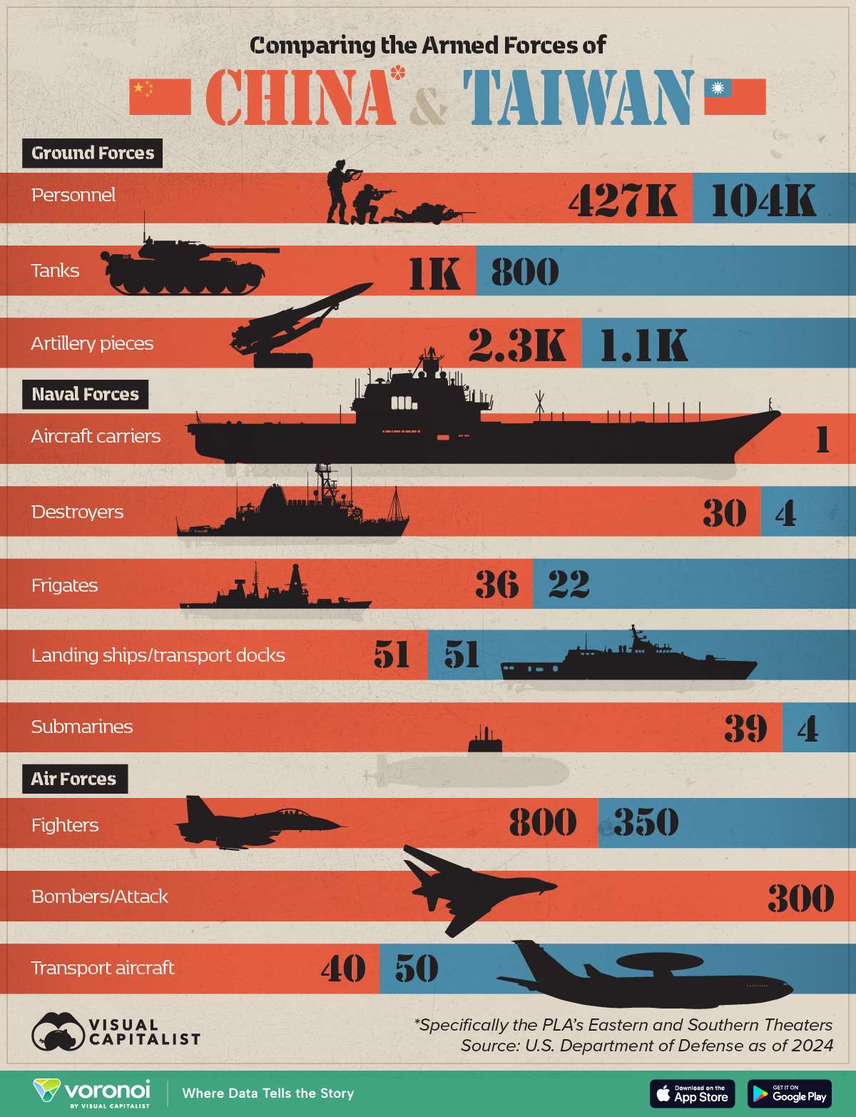 Ein Vergleich der chinesischen und der taiwanischen Streitkräfte - erstellt von "Visual Capitalist" basierend auf Zahlen des US-Verteidigungsministeriums (Visual Capitalist)