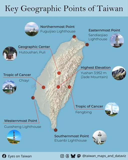 Diese Karte von Alex Kunz zeigt u.a. die nördlichsten, westlichesten, südlichsten und östlichsten Punkte Taiwans, an denen jeweils auch Leuchttürme stehen. (Foto: Alex Kunz/Eyes on Taiwan/@taiwan_maps_and_dataviz)