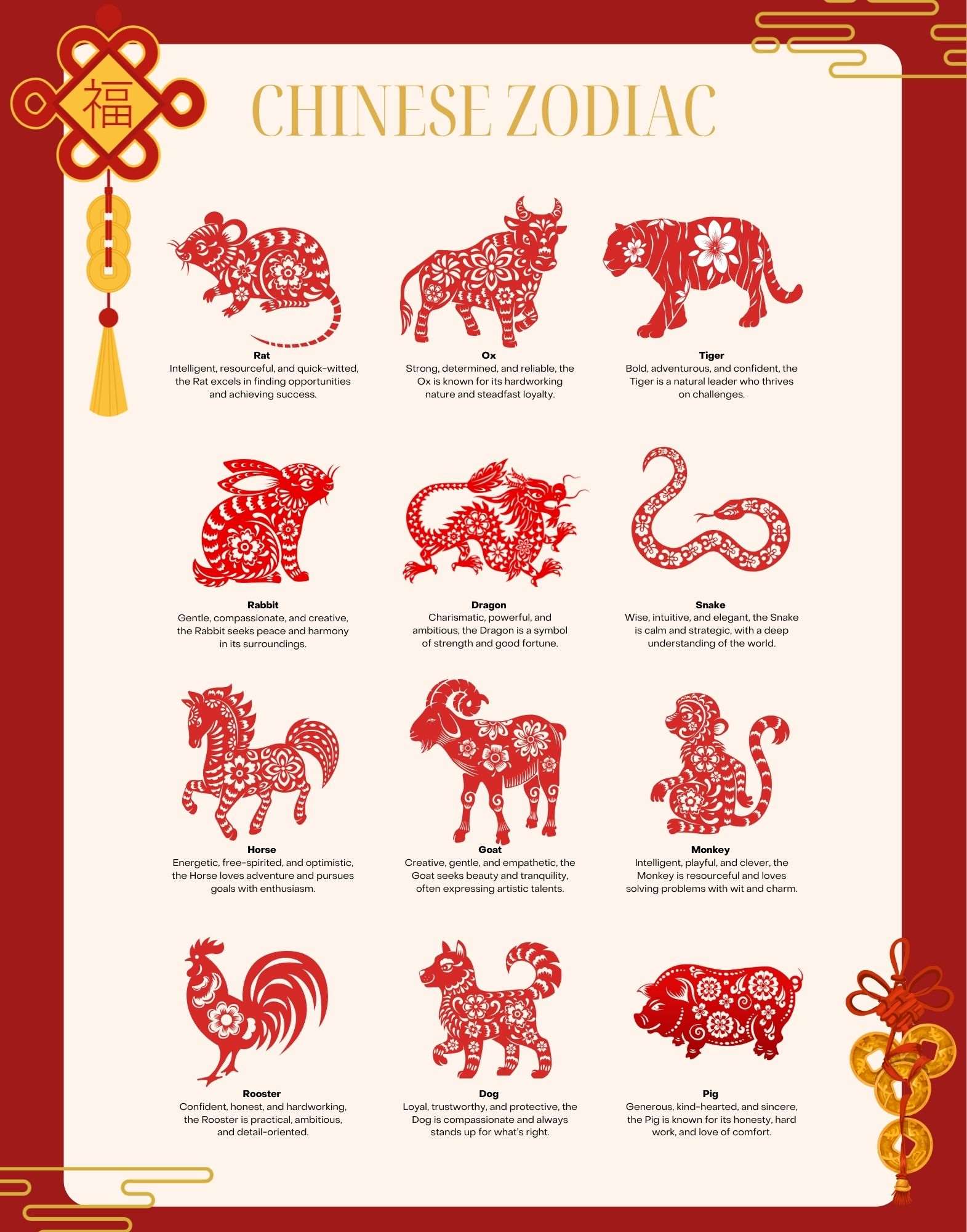 Tune in as we find out more about the upcoming predictions for those born under the year of the Goat, Monkey, Rooster, Dog, and Pig this Fire Horse year. (Photo: Canva)