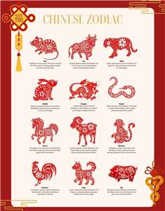 Tune in as we find out more about the upcoming predictions for those born under the year of the Goat, Monkey, Rooster, Dog, and Pig this Fire Horse year. (Photo: Canva)