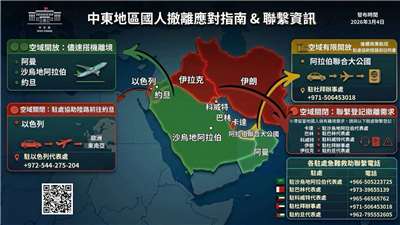 The Foreign Ministry emphasized that it and its representative offices will continue to take concrete actions to protect overseas Taiwanese. (Photo: Foreign Ministry)