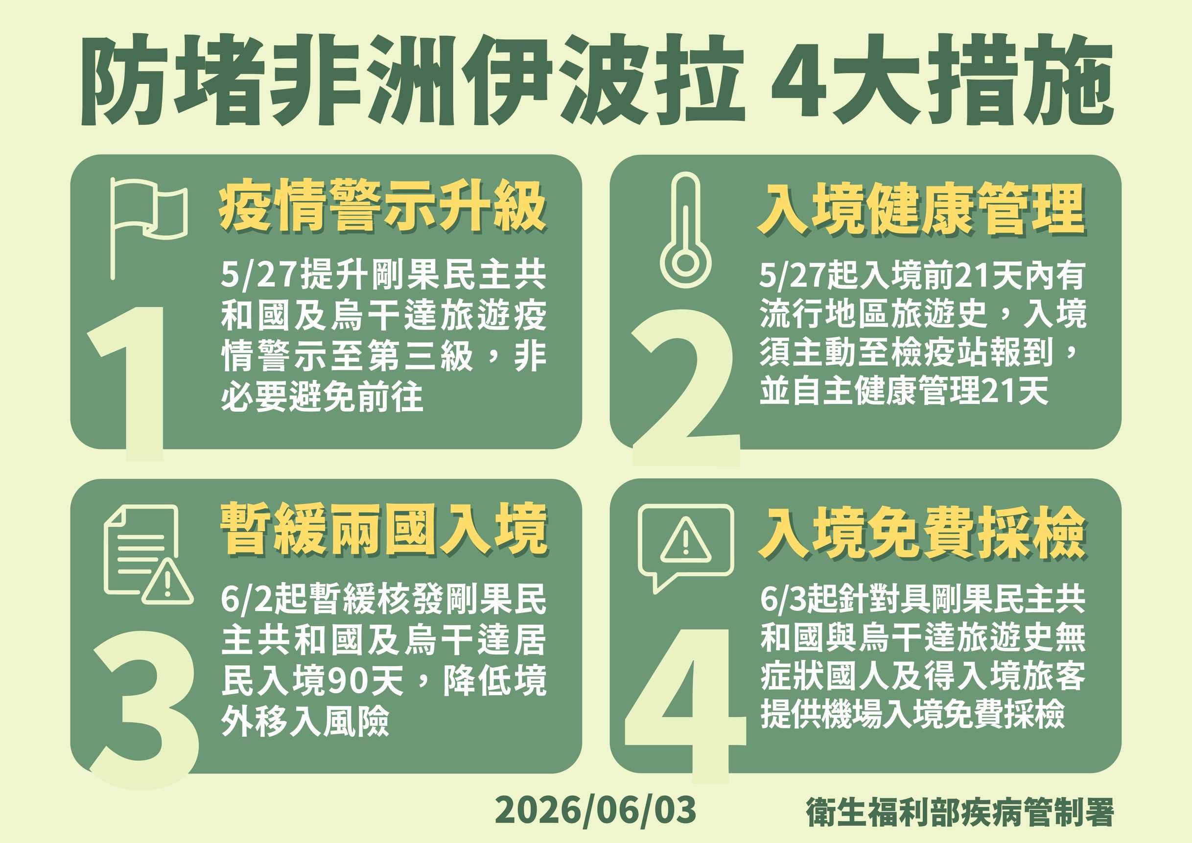 The CDC's four major Ebola prevention measures. (Image provided by CDC)