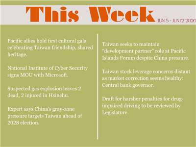 This Week in Taiwan for June 13, 2026.