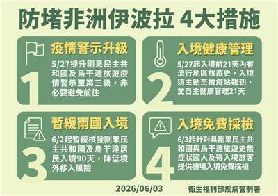 The CDC's four major Ebola prevention measures. (Image provided by CDC)