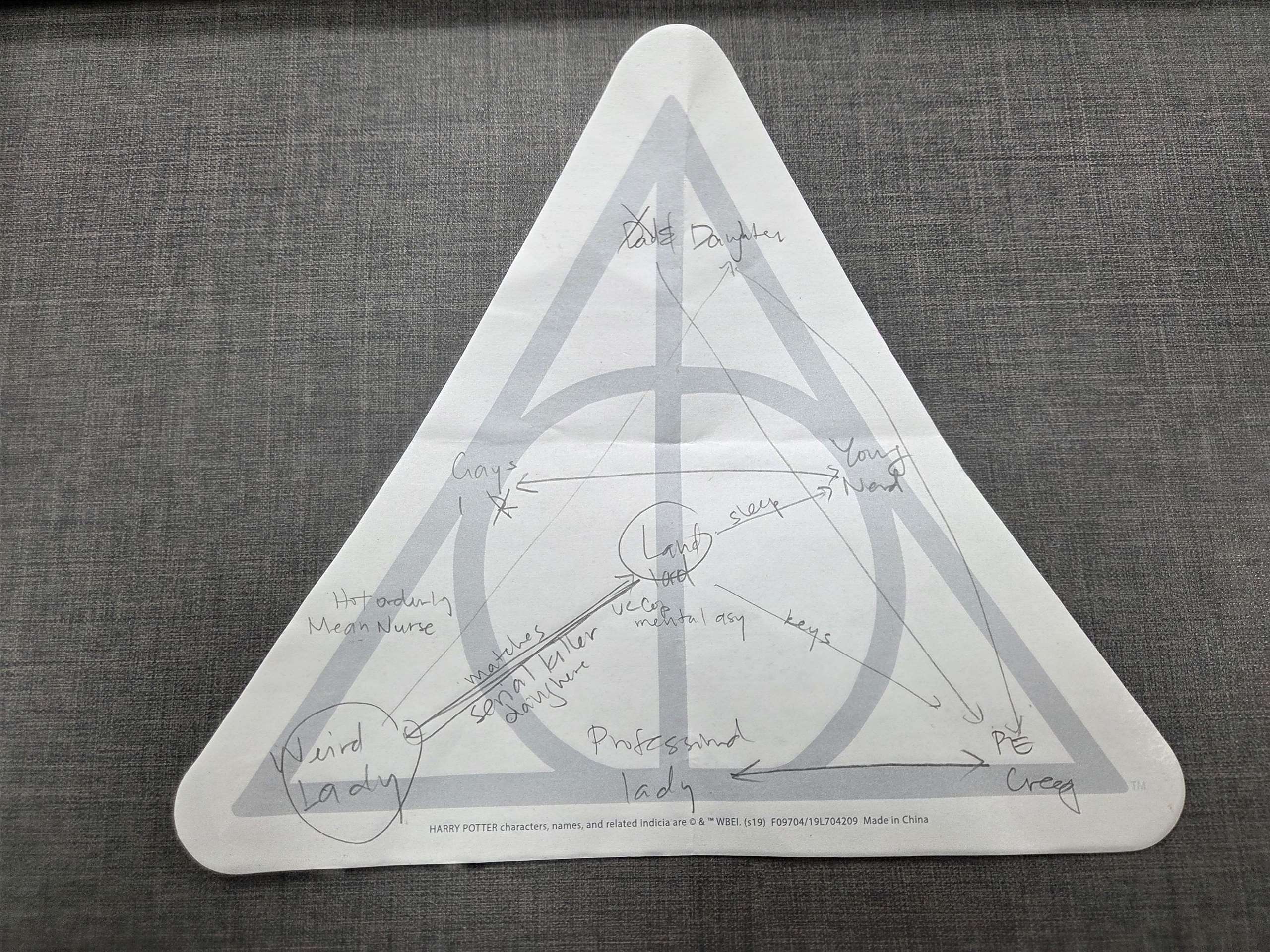Michelle's Diagram for "The Tenants Downstairs". (Photo: Amanda)