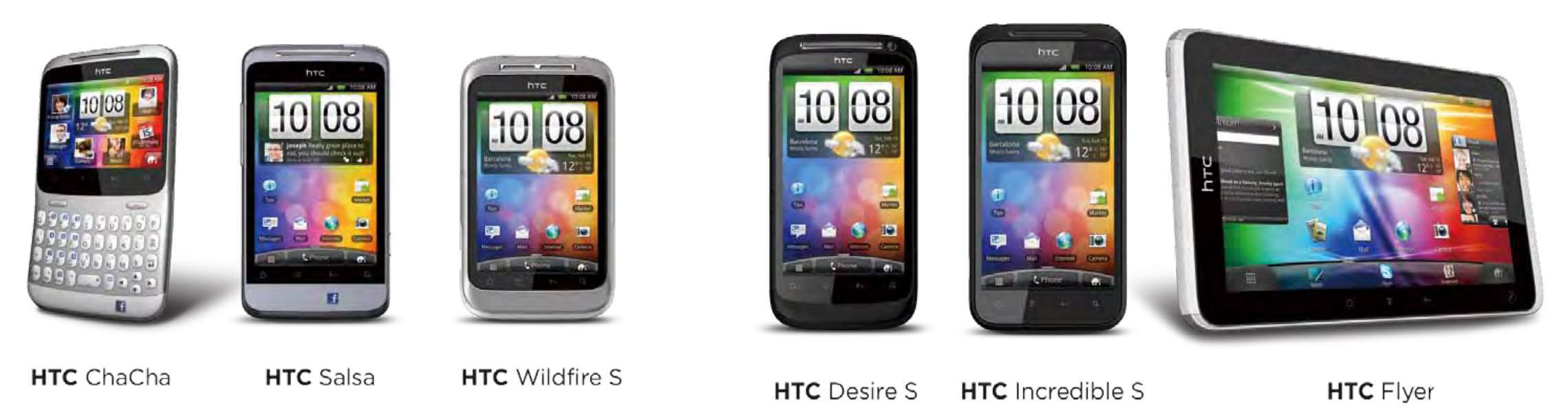 Los teléfonos móviles hechos en Taiwán que fueron orgullo del país. (Foto: HTC)