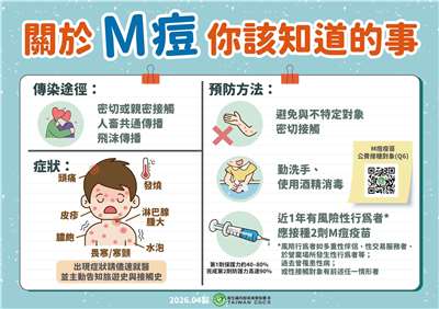 Autoridades sanitarias alertan sobre el virus Mpox . (Imagen: CDC)
