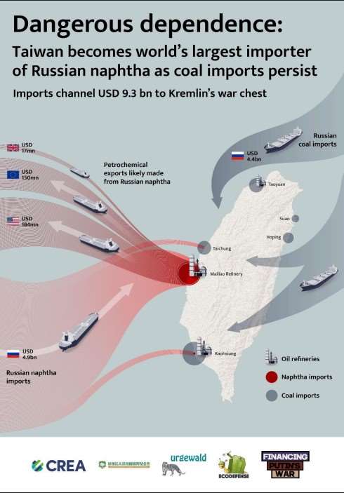 Capture d'écran du rapport du Centre de recherche sur l'énergie et l'air pur (CREA) (Image Site du CREA)