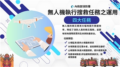 Le ministère de l’Intérieur a annoncé le déploiement d’unités spéciales de drones sur le territoire (infographie du ministère de l'Intérieur)