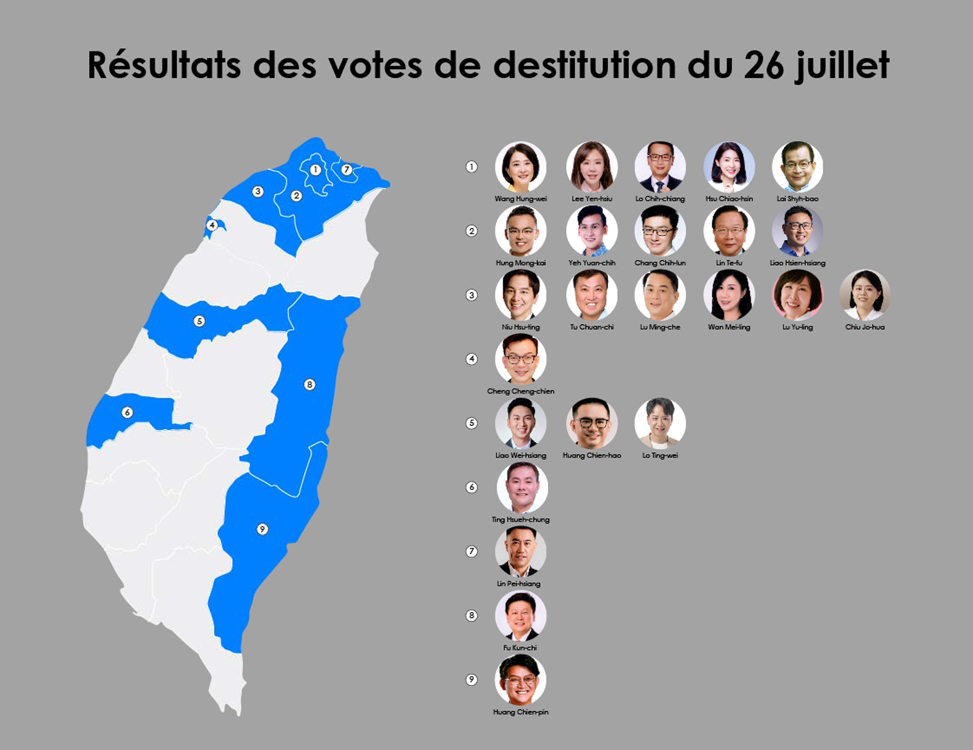 L'ensemble des 24 députés du KMT résistent à la campagne de destitution (source Rti)
