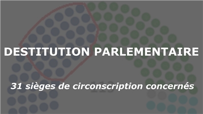 Destitution parlementaire à Taïwan: 31 sièges de circonscription visés (illustration Rti)