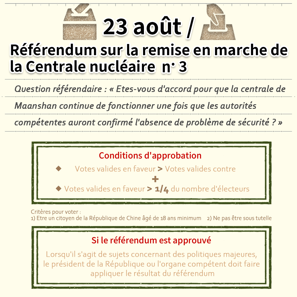 Taïwan organise un référendum sur le redémarrage de la 3e centrale nucléaire le 23 août (carte Rti)