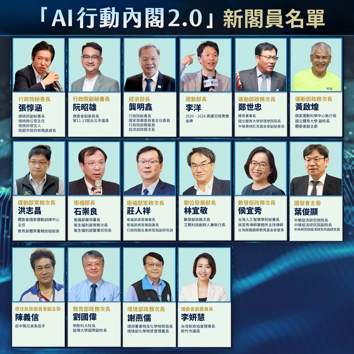 Le Yuan exécutif a dévoilé aujourd'hui les membres du gouvernement concernés par le remaniement ministériel (Image : Rti)