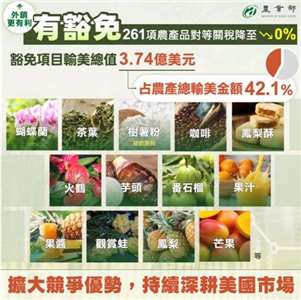 Accord entre Taïwan et les États-Unis : 261 produits agricoles exemptés de droits de douane (illustration du ministère de l'Agriculture)