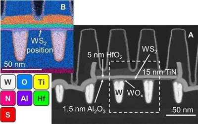 L’imec de Belgique et TSMC s’associent dans les transistors de nouvelle génération (source : imec)