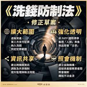 Le gouvernement approuve un projet d'amendement pour renforcer le contrôle des cryptomonnaies (Image : Compte Facebook du Premier ministre Cho Jung-tai)