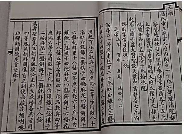 Image 3: Qinding Daqing Huidian Shili (Statuts Collectés de la Grande Qing Approuvés par l'Empereur avec Précédents Factuels) (source MNP)