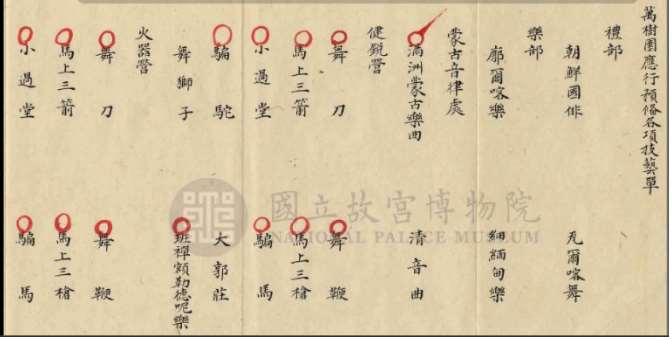 Image 3-1: Programme des spectacles au Jardin Wanshu (source MNP)