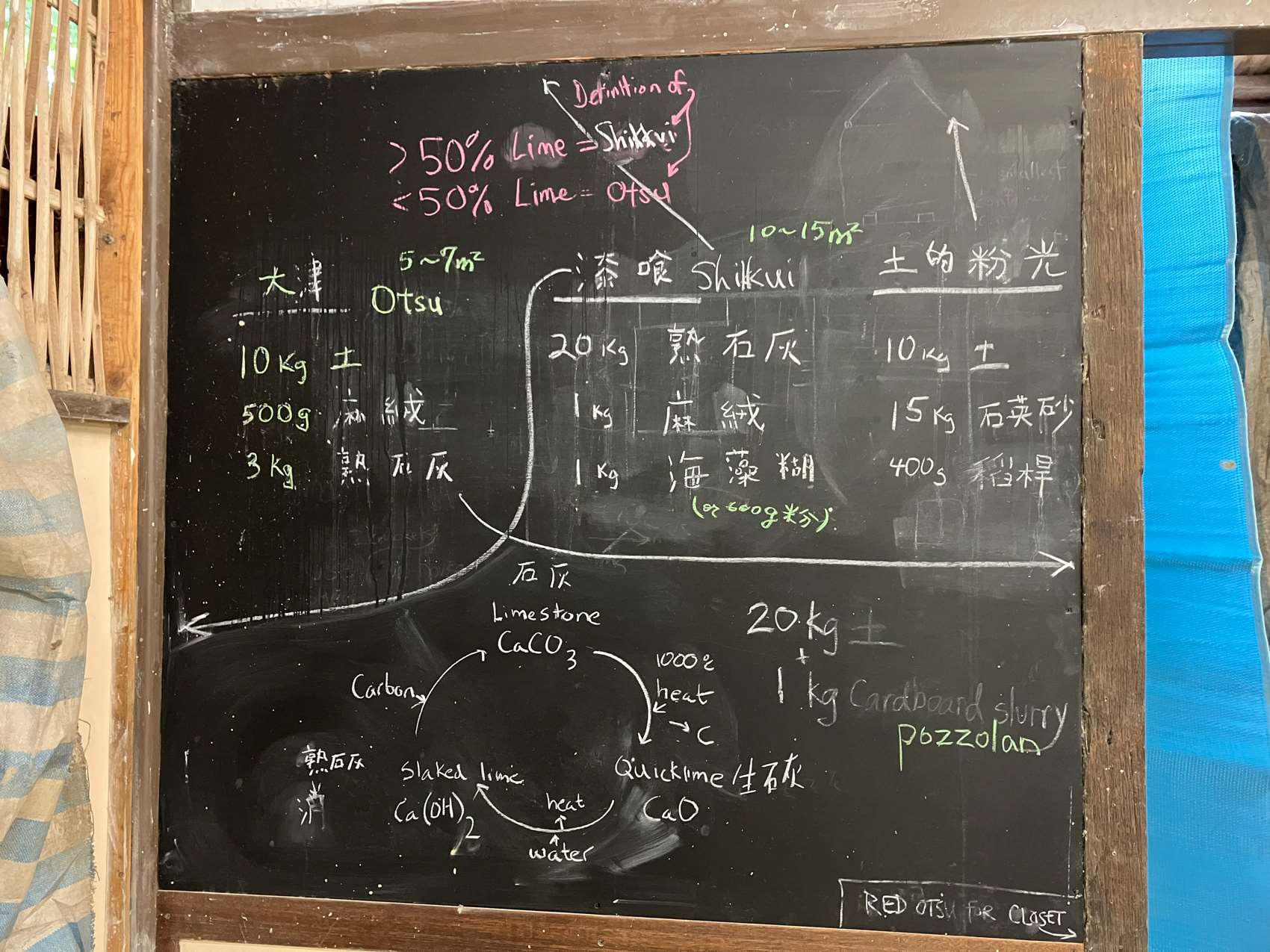 Formules pour les enduits de finition (photo : Sasa) 