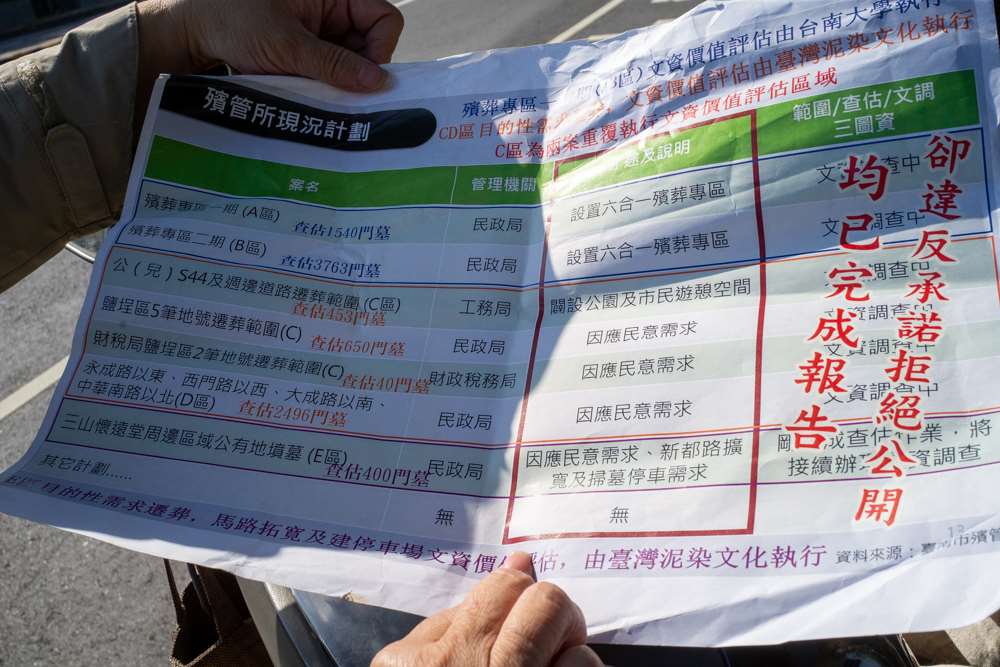 Les questions soulevées par Lee Yen-ping auprès de la mairie, dont un bon nombre sont restées sans réponses (photo : Sasa)