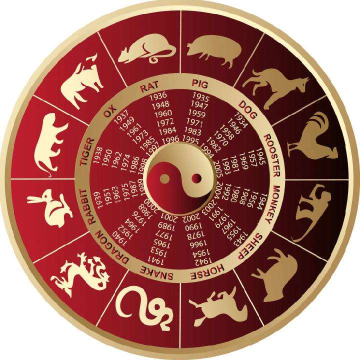 Shio atau Zodiak Tionghoa (foto: Tempo.co)