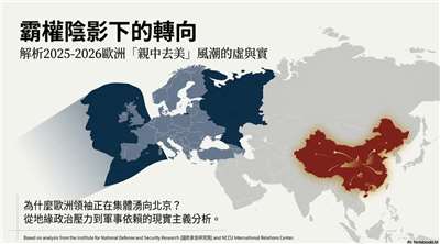 Kalkulasi Ulang Strategis Eropa: Gelombang Kunjungan ke Beijing Sinyalkan Upaya Lindung Nilai dari Ketidakpastian Era Trump (AI Generated)