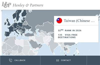 Henley & Partners Inggris mengumumkan “Indek Ranking Passpor” terbaru,  Singapura di urutan pertama, Taiwan naik ke urutan ke-32 (Foto: Situs Henley & Partners)
