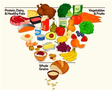 Revolusi Piring Makan: Pedoman Diet AS Rombak Total, Daging Merah dan Mentega Kembali ke Meja Makan