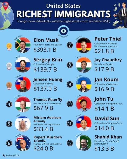 Daftar imigran terkaya di Amerika Serikat (foto: Civixplorer)