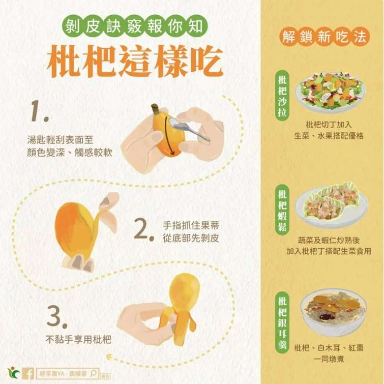 Cara mengupas buah loquat atau biwa (foto: Facebook 鮮享農YA - 農糧署)
