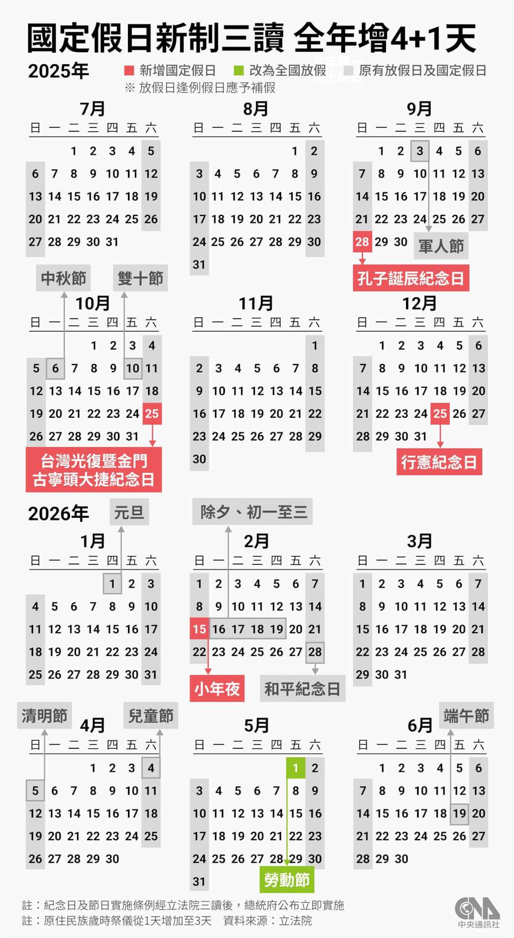 今年から導入された「4+1」祝日増加。中央社作成図。