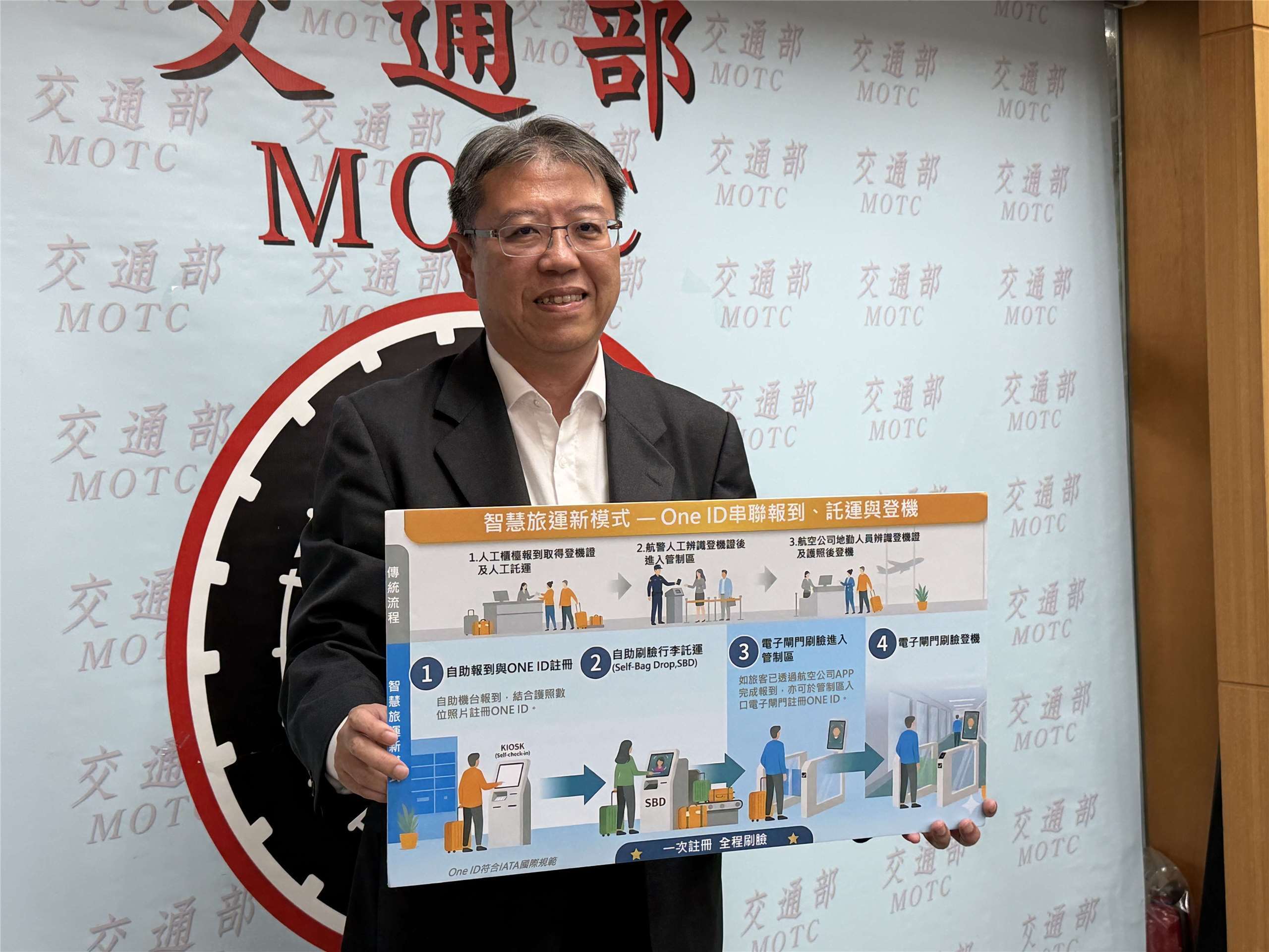 台北松山空港で顔認証システム「One ID」正式運用が開始-ニュース-財団