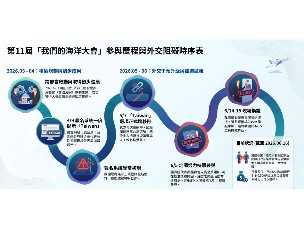 ケニアから不当な扱いを受けて、海洋委員会は今回のOOC会議への参加を断念せざるを得なくなりました。（写真：海洋委員会管碧玲・主任委員FBより）