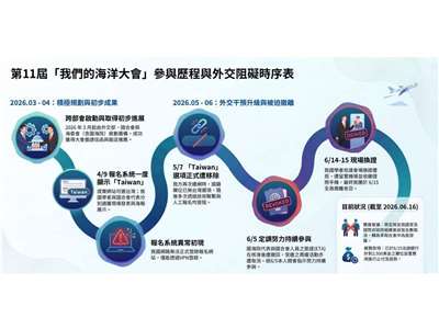 ケニアから不当な扱いを受けて、海洋委員会は今回のOOC会議への参加を断念せざるを得なくなりました。（写真：海洋委員会管碧玲・主任委員FBより）