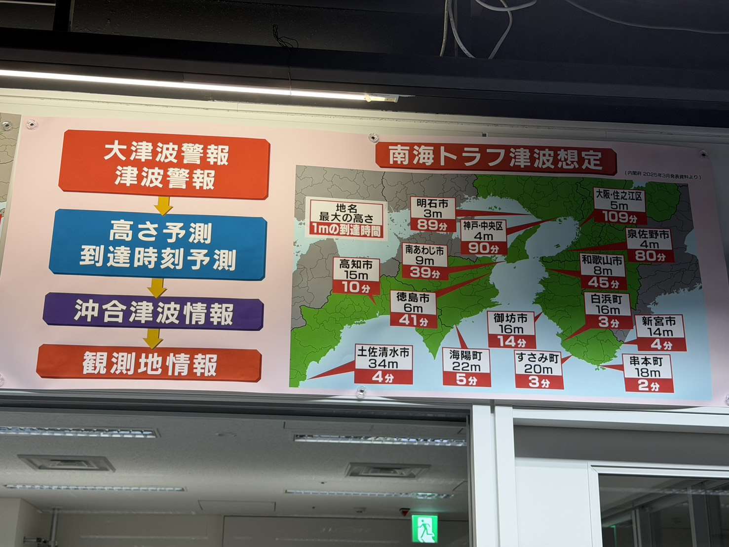 朝日放送は地震や津波などの大規模災害への対応を共有しました。（写真：Rti）
