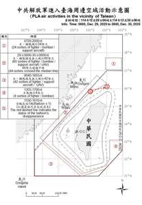 중국군은 29일 예고 없이 타이완 포위 군사훈련을 시작했으며, 중화민국  국방부는 30일 당일 타이완해협 주변 공역에서의 중국군 항공기 동향을 공개했다. 이 가운데 총 130대의 주·보조 전투기가 탐지됐다. - 사진: 국방부 제공 