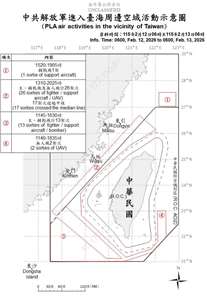 국방부는 12일 오전 6시부터 13일 오전 6시까지 42대의 중국 군용기를 탐지했으며, 그중 32대가 타이완해협 중선을 넘어 북부, 중부, 남서부 및 동부 공역에 진입했다고 밝혔다. - 사진: 국방부