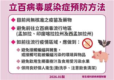 ▲니파 바이러스 감염 예방 수칙.[사진 = 위생복리부질병관제서 제공]