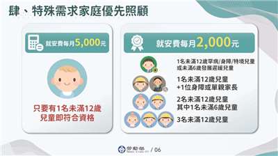 중화민국 행정원은 19일 외국인 가사도우미의 신청 요건을 완화한다고 밝혔다. - 사진: 노동부