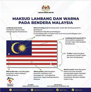 Bendera Malaysia (foto sejarah : Jabatan Perdana Menteri)