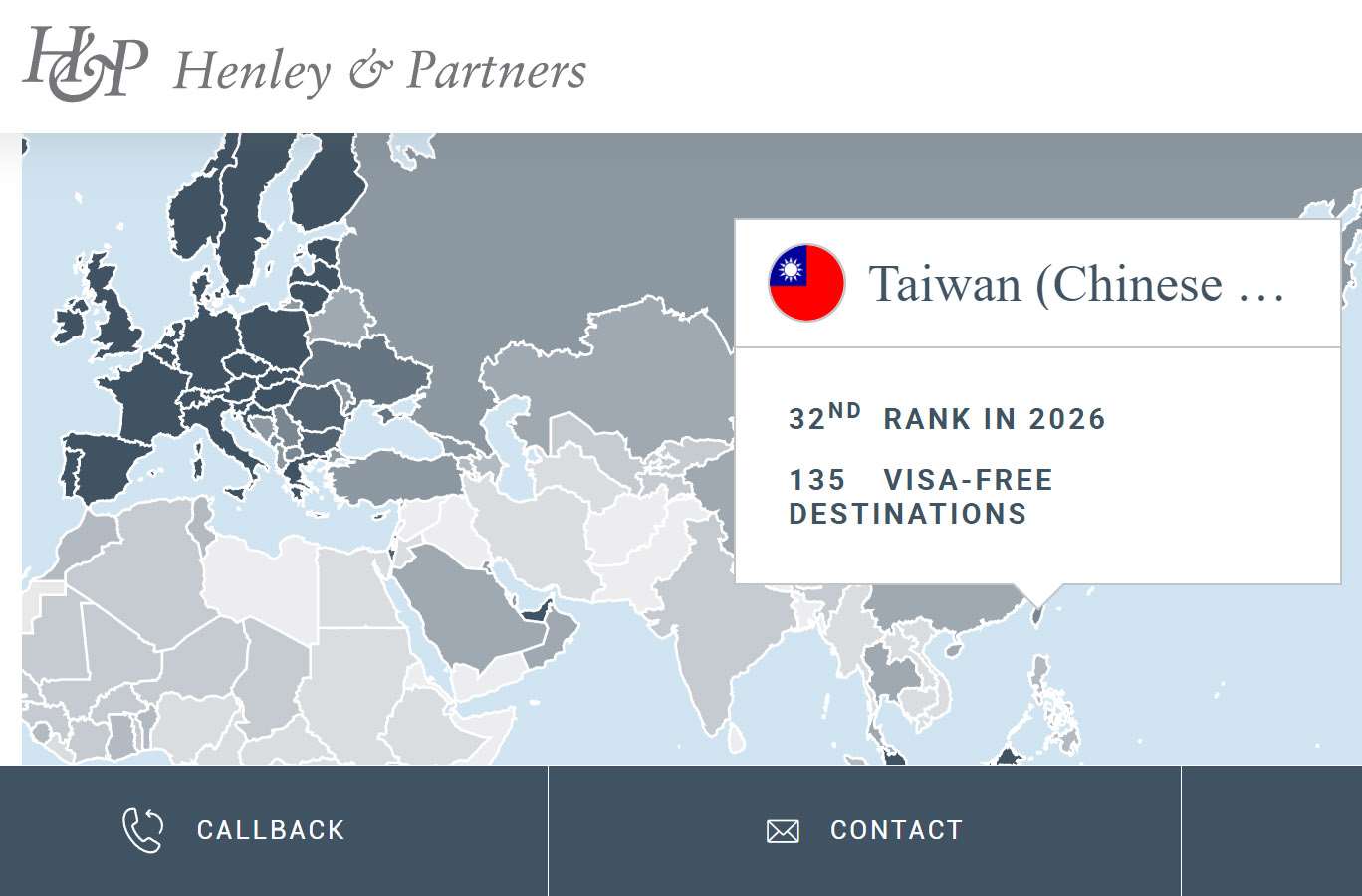Syarikat perunding global Britain, Henley & Partners, pada 14hb mengumumkan edisi terbaharu Henley Passport Index. Singapura terus mengekalkan kedudukan teratas, manakala Taiwan naik ke tangga ke-32 dengan akses tanpa visa ke 135 negara dan wilayah.
(Gambar diambil daripada laman rasmi Henley & Partners)