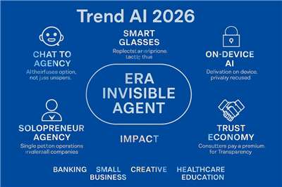Gambar Trend AI 2026 (Foto: Buatan AI) 